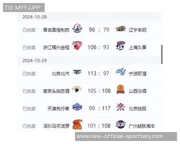 2.10CBA战报全解析：北京大胜吉林，小丁10分，山东败给上海的背后故事